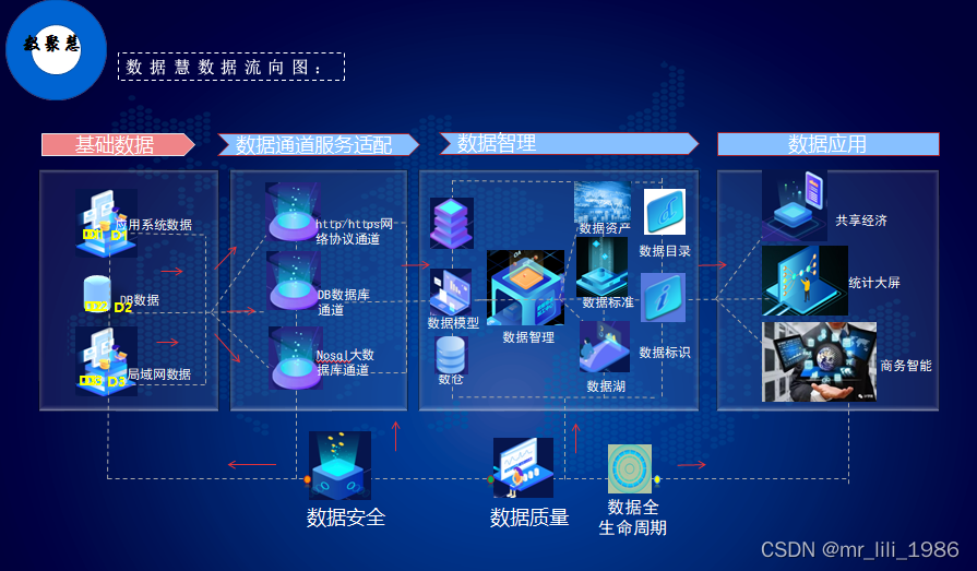 工業企業大數據匯聚通道網絡安全系統設計