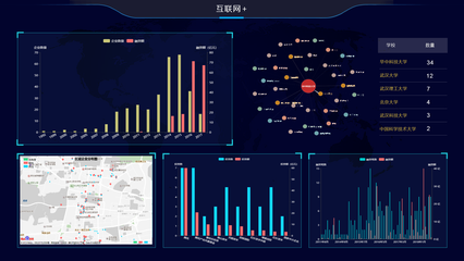 2018年7月東湖創(chuàng)新創(chuàng)業(yè)大數(shù)據(jù)全景展示