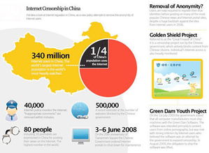 GIS UI設(shè)計系列之二 三十個地圖大數(shù)據(jù)可視化界面與網(wǎng)絡(luò)安全系統(tǒng)設(shè)計