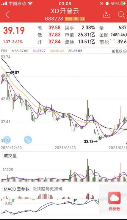 開普云SGI指數評析 疫情沖擊下毛利率承壓，技術開發成關鍵破局點