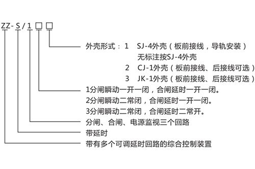 ZZS-13分閘、合閘、電源監視綜合控制裝置產品介紹與技術交流